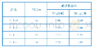 表4 再生涤纶和原生涤纶织物的碱减量率