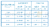 表4 不同含量纳米银/PVA复合纤维毡的抑菌率