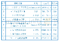 表1 标准品信息：纺织品中防紫外线整理剂在人工汗液中迁移量的分析