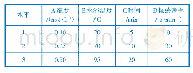 表1 次氯酸钠溶解大豆蛋白纤维的正交试验因素水平表
