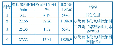 表1 双发色体橙色活性染料的组成