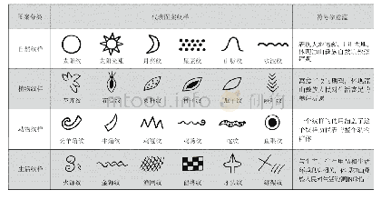 表1 凉山彝族图案纹样符号学意蕴