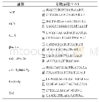 表1 实验引物序列：基于转录组测序分析微重力环境下MC3T3-E1成骨细胞miRNA/mRNA表达谱及功能变化