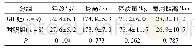 表1 受试者基本情况(n=17)