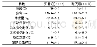 表1 受试者基本特征信息