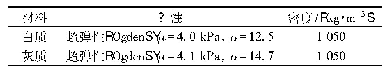 表1 延髓-上颈髓材料参数[15-16]