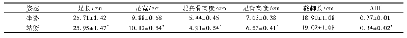 表1 坐姿、站姿下足部形态参数比较(*P<0.05)