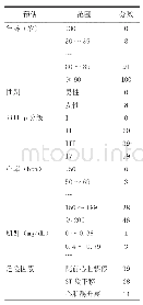 《表1 GRACE危险评分》