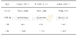 《表1 两组满意度评分比较（）》