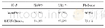 表1 字词编码的实验结果