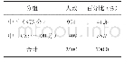 《表1 受访者生存质量总体情况分布（按标准化满分100计）》