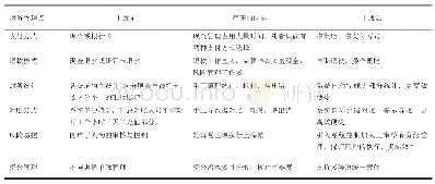 《表1 系统上线前后医院财务管理对比》