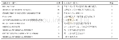 《表1 国内外研究文献机构分布对比》