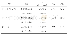 《表1 总工时对比（n=18)》