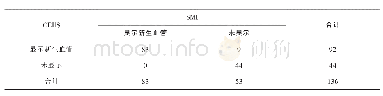 《表1 两种检查方式结果比较（个）》