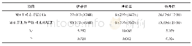 《表1 对比两种检查方式诊断效能[n(%)]》