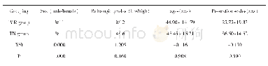 表1 字符频率与编码：术中磁共振成像技术临床意义及安全规范化操作