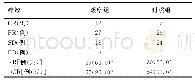 《表1 两组患者的近期疗效 (n=60)》