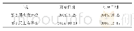 《表1 监测工况：软土地基超大深基坑支护工程施工研究》