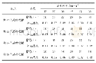 《表2 跨中动应变实测值及根据动应变计算得到的冲击系数》