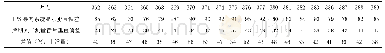 《表5 改善后的管片上浮量统计表 (mm)》