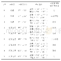 表1 开挖面对楔形体稳定性影响一览表