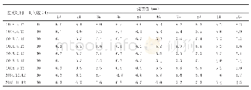 表3 有车辆通行下的T型桥梁挠度最大值长期时效数据