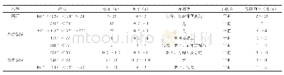 《表1 坝址区结构面分析表》