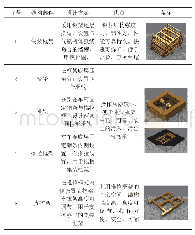 《表1 新型气瓶舱主要结构部件》