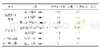 《表2 施工监测情况对比表》