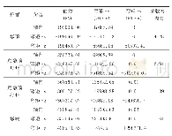 表1 基本组合作用下主墩关键截面受力统计表