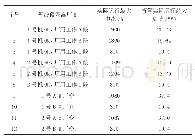 《表1 6kV母线段及高厂变实际运行最大负荷》