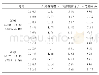 表2 涨落潮情况表：沉管水泥粉煤灰碎石桩在浅海淤泥环境中出现的质量通病及控制措施