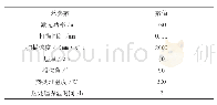 表2 试验所用主要参数：基于激光选区熔化的铝合金模块盒成形技术研究