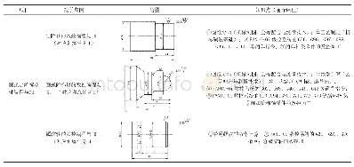 表1“圆弧台阶螺纹轴编程与加工”项目与教学案例对应知识点