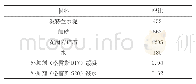 表1 混凝土材料配比表：文莱国某高速公路预制T梁施工技术研究