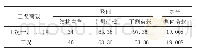 表3 工况一、二、三、四的荷载计算表单位：KN/m2