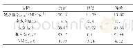 表2 2019年6月入厂煤煤质偏差情况表