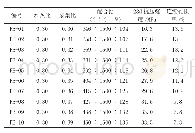 表3 透水混凝土配合比检测结果汇总