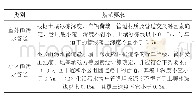 表1《建筑给水排水设计规范》的相关要求