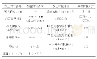 表1 绞吸船施工参数统计
