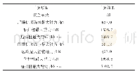 《表2 梅花形双排2.0m直径圆桩计算结果》