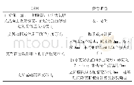 表1 预拱度计算参考表：城市轨道建设中的现浇简支箱梁满堂支架法施工技术