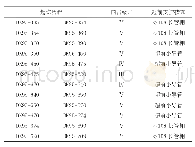 表3 隧道各里程段围岩级别及支护参数