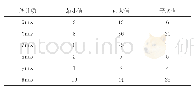 表3 未知点空间坐标精度统计表单位：mm