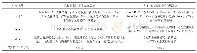 《表4 铣刨料基层再生与铣刨料底基层再生利用方案比选》