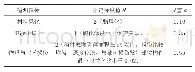 《表3 截面损伤状况评定表》