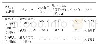表6 基于检测结果的承载能力评定计算结果