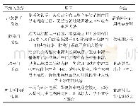 《表4 不适合纳入集中式UPS的系统及原因分析》