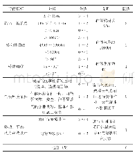 表3 T形刚构水平转体施工坍塌事故可能性评估指标